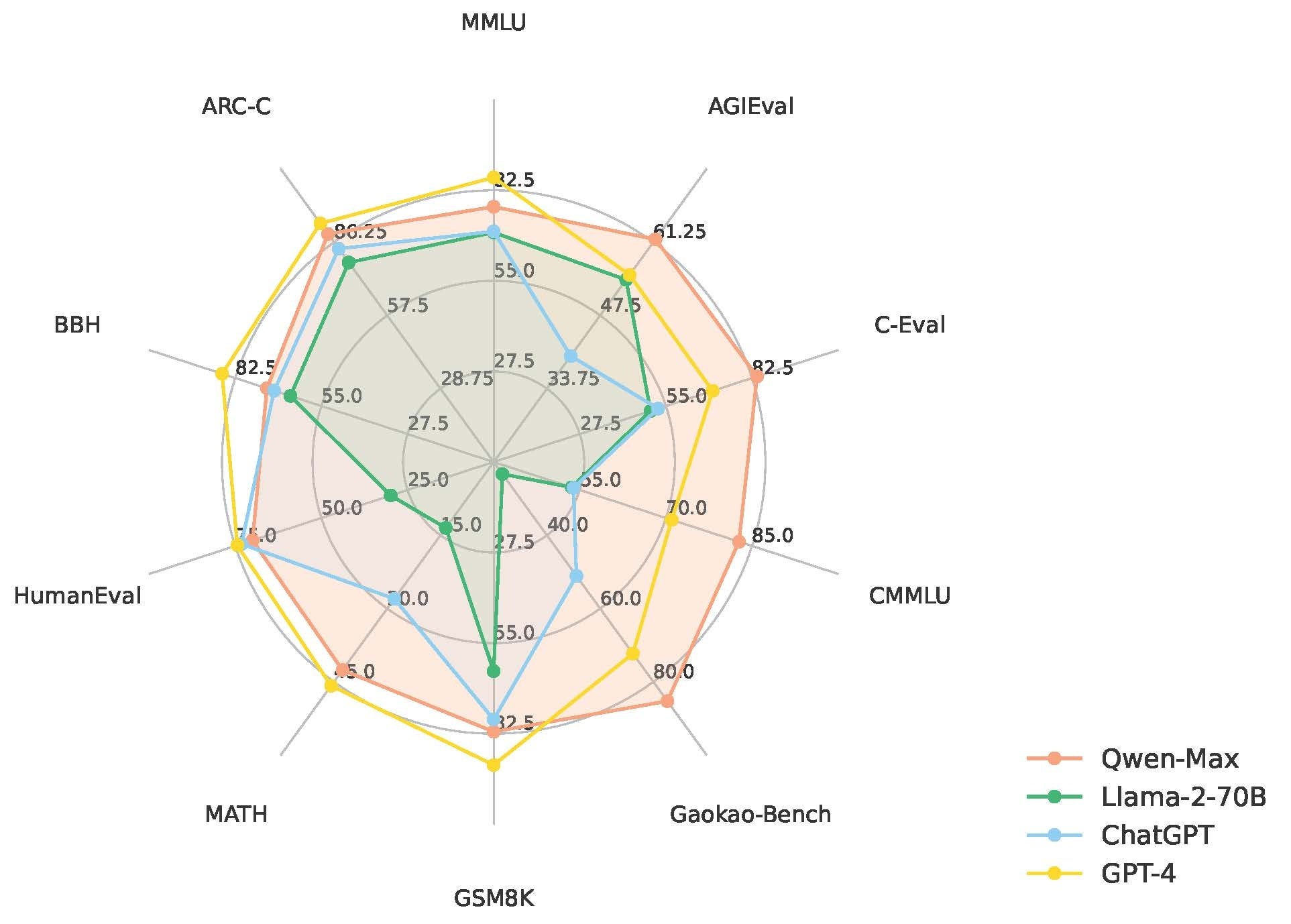 アリババクラウド、通義千問2.0と新業界別モデルを発表 アリババクラウド・ジャパンサービス株式会社のプレスリリース