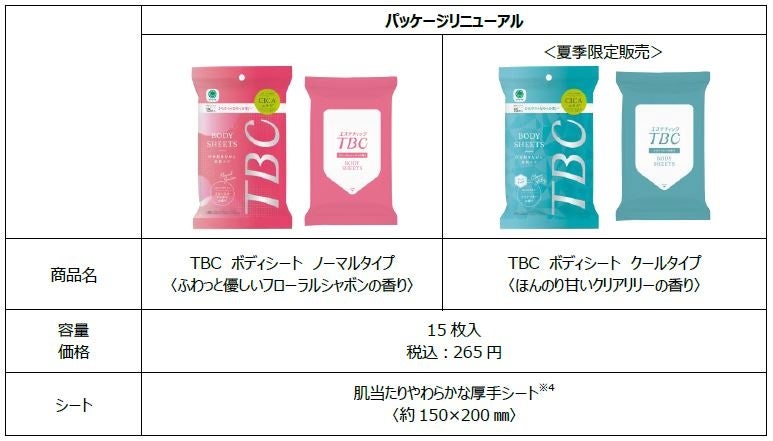 お値下げ❗贅沢❗TBCフェイスシート新品箱入り エステティックTBC TBC エステティック マスク 64枚入り( 32枚×2箱