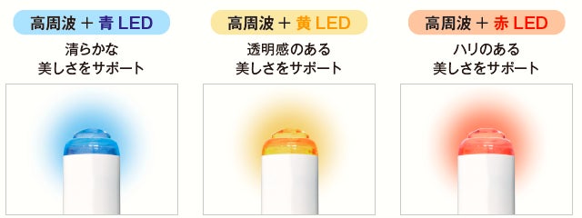 日本初※1 の 「高周波」×「LED」美容器!TBCの本格トリートメントを 日本初※1 の 「高周波」×「LED」美容器!TBCの本格トリートメントを