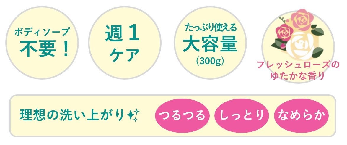 TBC クリーム等 バラ売り値下げOK（Panasonicスムースエピ）