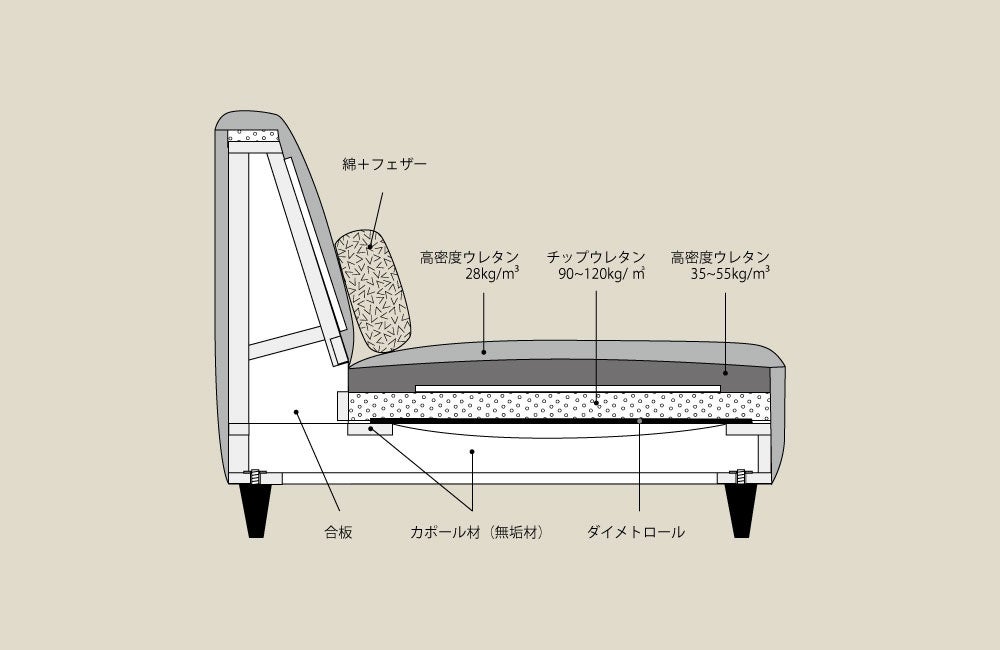 コテージア構造