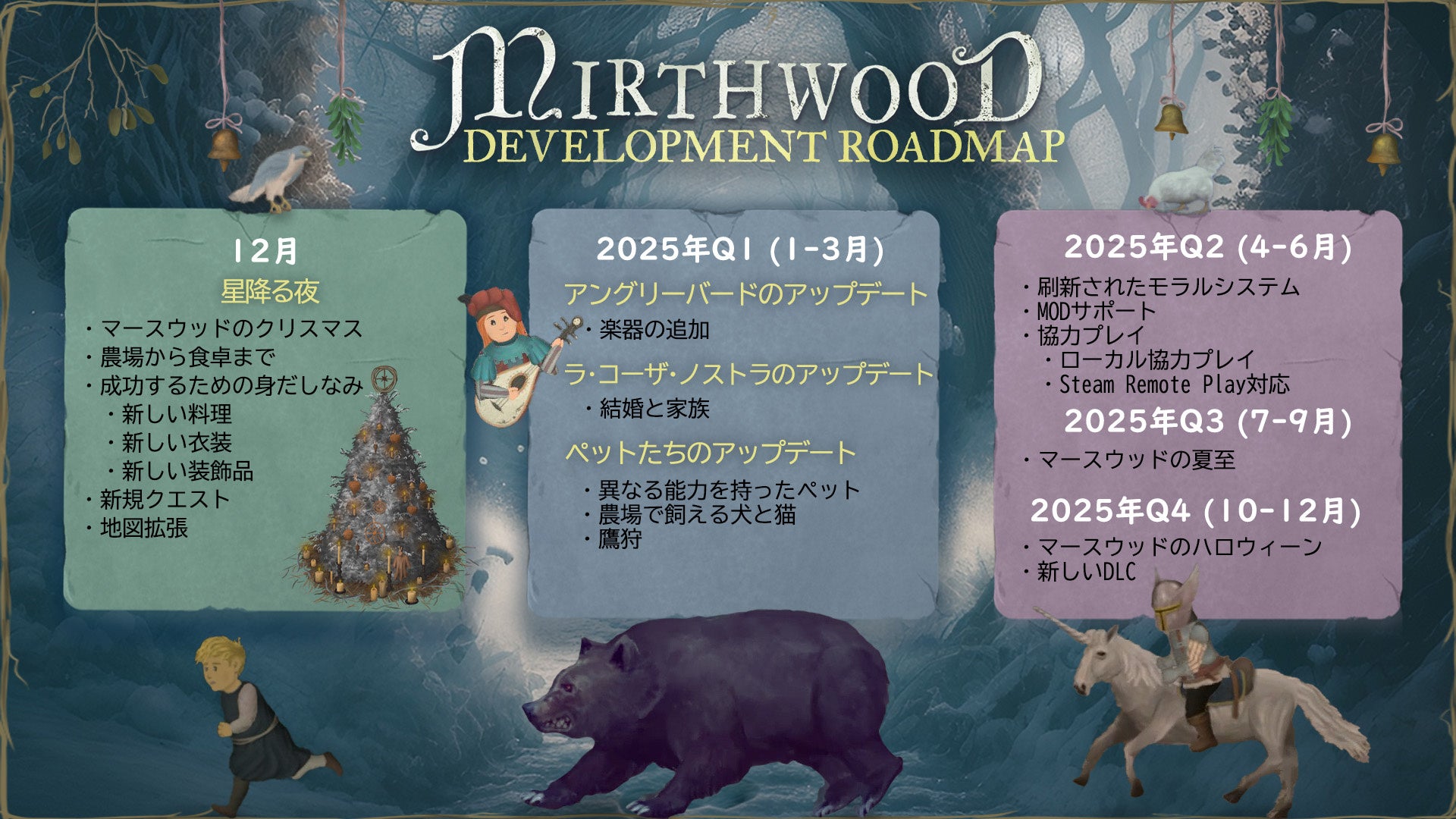 【マースウッド】大型アップデート&2025年ロードマップ公開!初心者向け生存指南書も 【マースウッド】大型アップデート&2025年ロードマップ公開!初心者向け生存指南書も