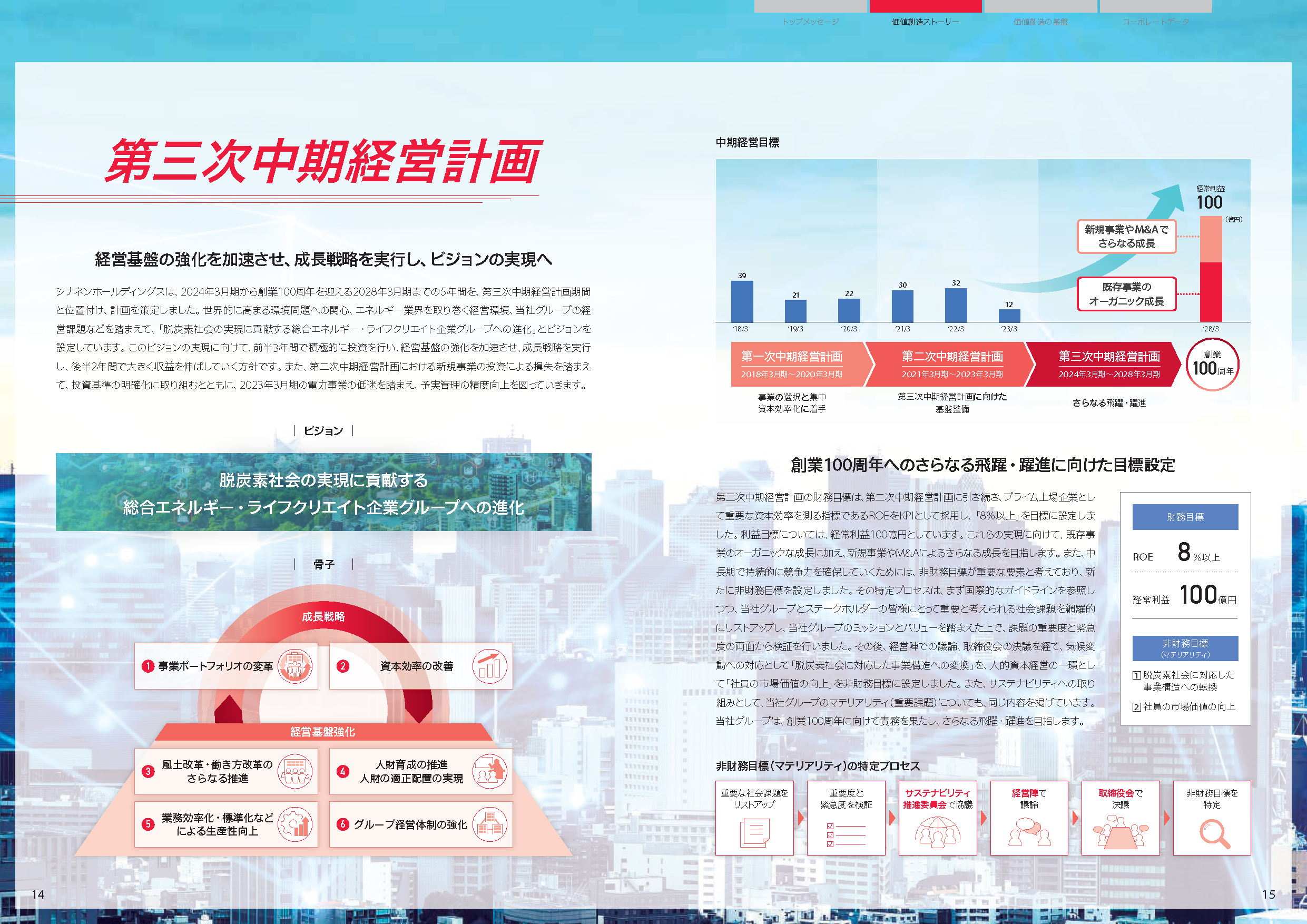 第三次中期経営計画