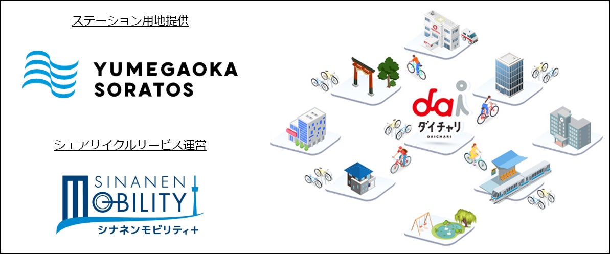 シェアサイクル「ダイチャリ」を、2024年7月開業の大規模商業施設「ゆめが丘ソラトス」に初導入