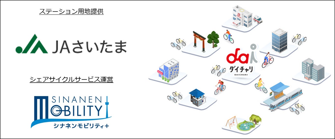 シェアサイクル「ダイチャリ」を、JAさいたまの支店敷地内に初導入