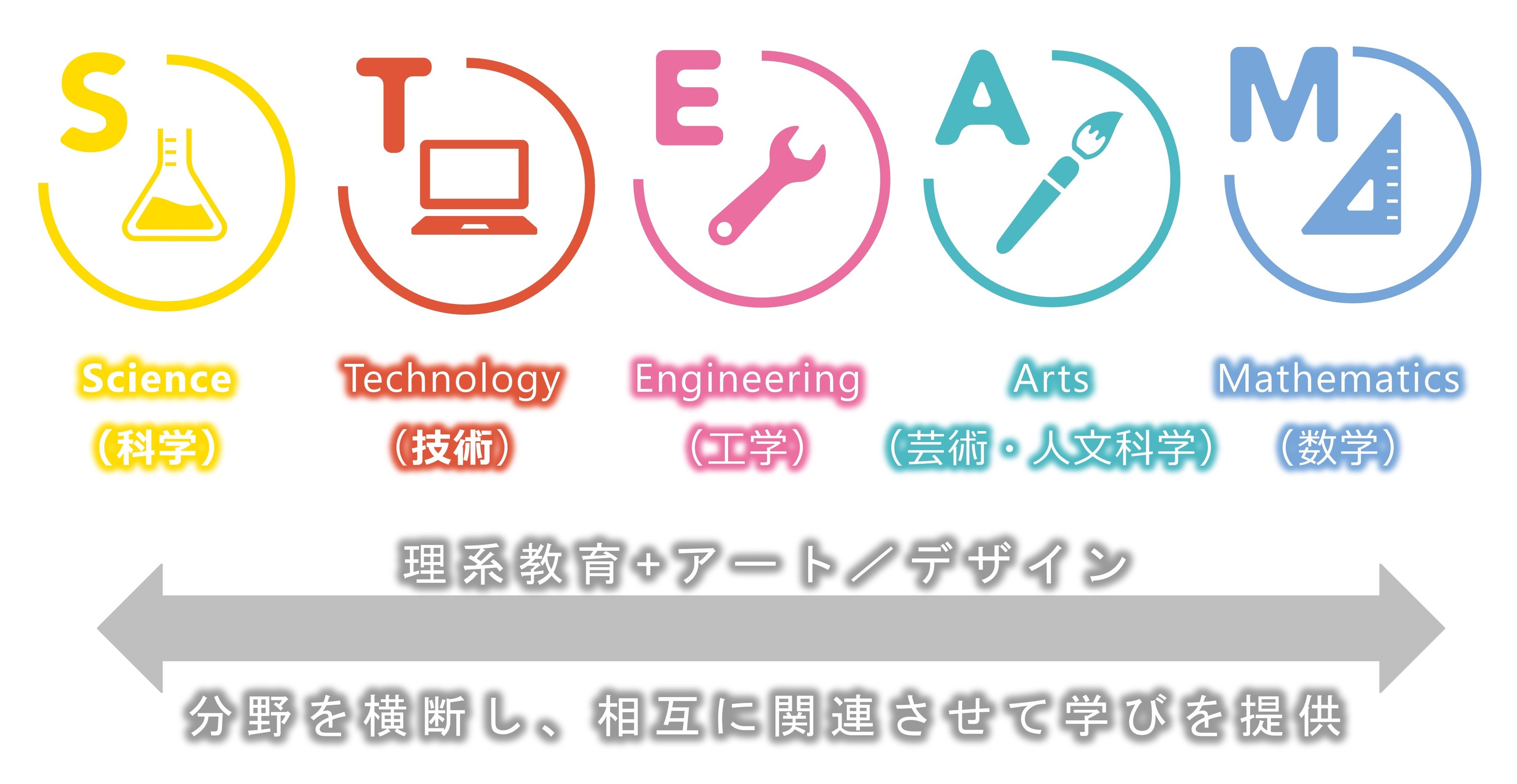 保育 Itのハピクロ 幼児向けsteam教育実践支援サービス Let S Steam を9 1リリース 株式会社ハピクロのプレスリリース