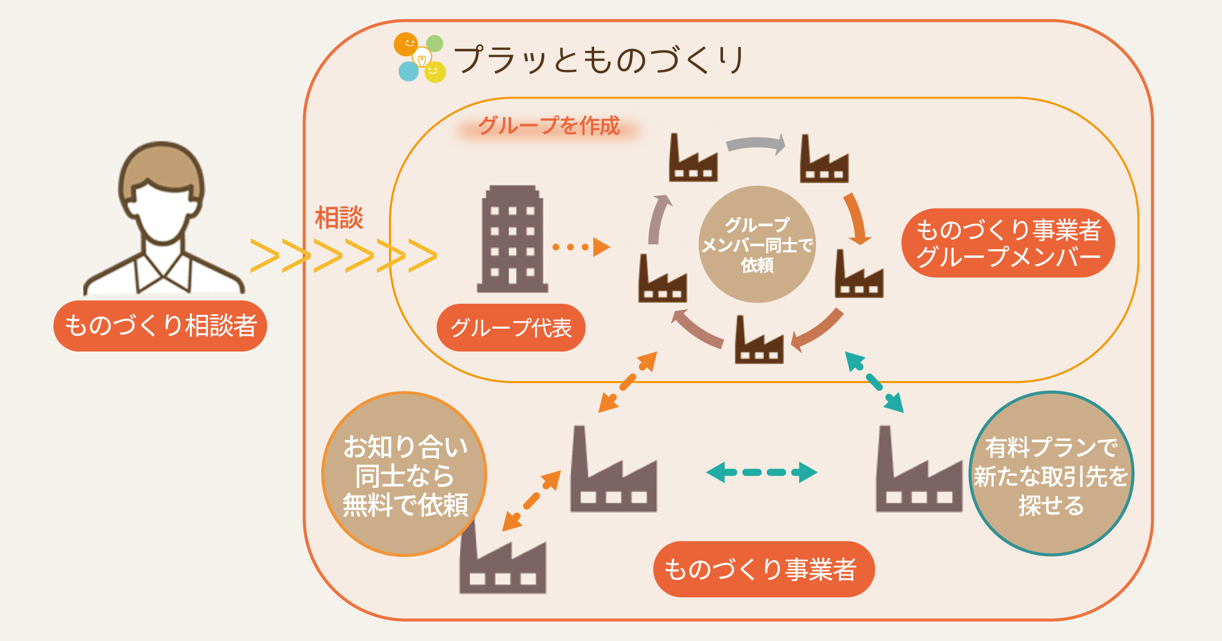 プラッとものづくり イメージ