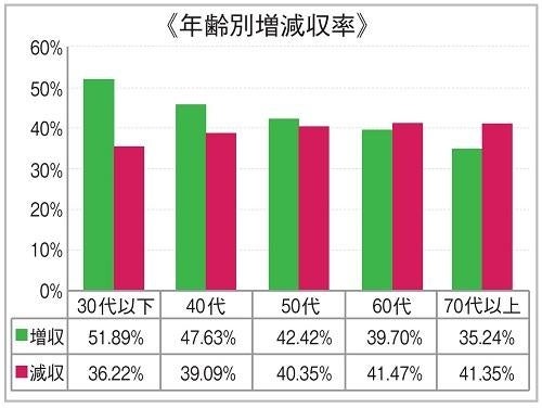 2019年12月31日時点 東京商工リサーチ