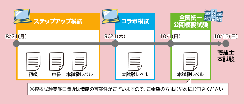 受講スケジュール例