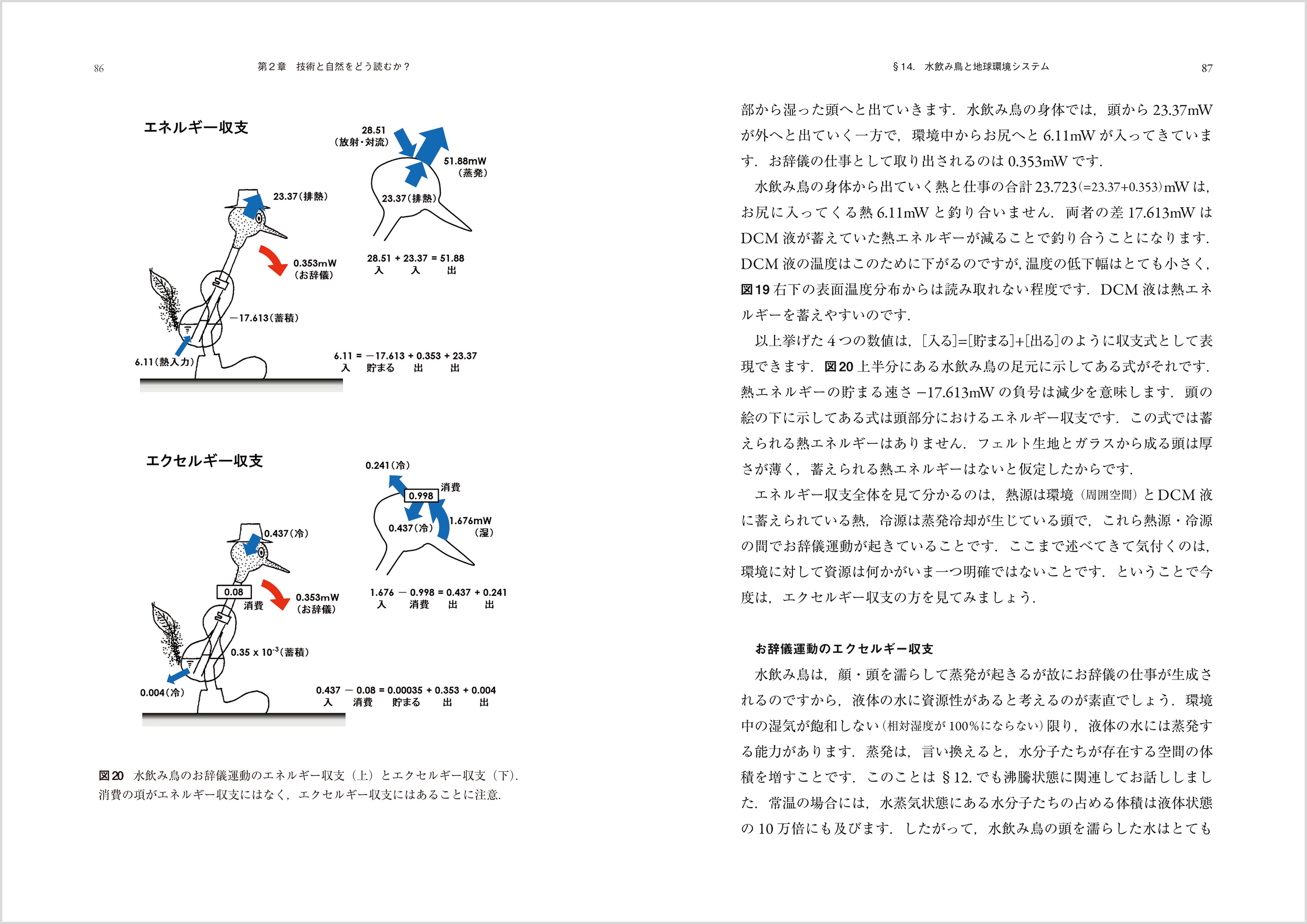 『人・建築・地球とエクセルギー ―― 環境物理学入門』P.86-87
