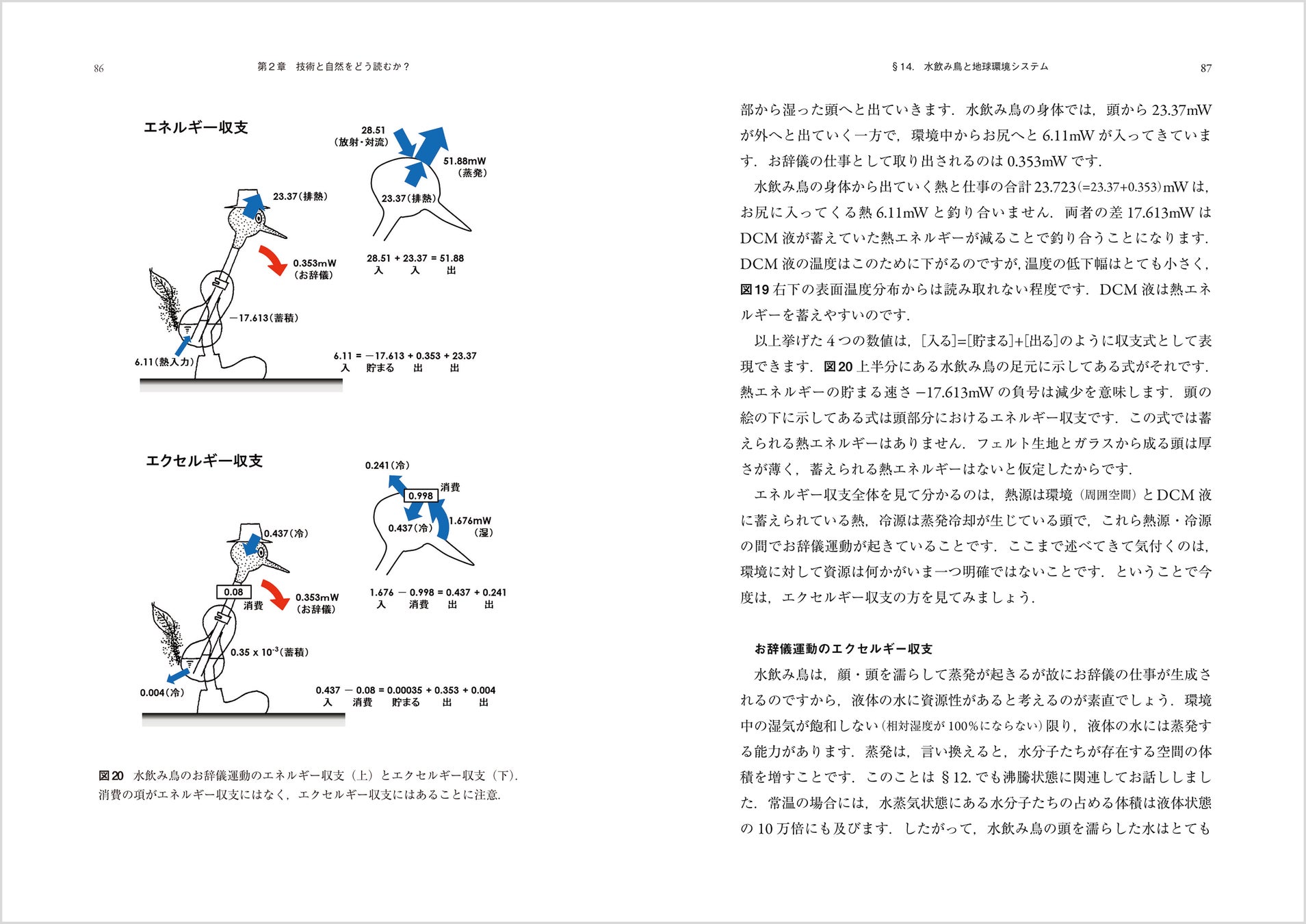 『人・建築・地球とエクセルギー ―― 環境物理学入門』P.86-87