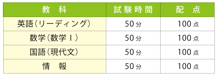 現高校1年生対象】新課程による2025大学入学共通テストを目指し