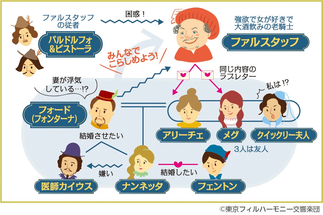 ヴェルディ『ファルスタッフ』登場人物相関図
