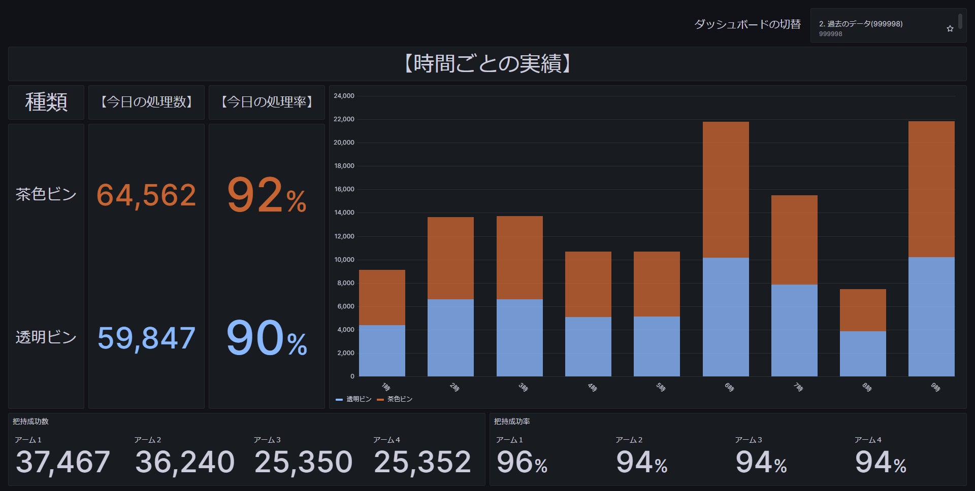 ダッシュボードツール