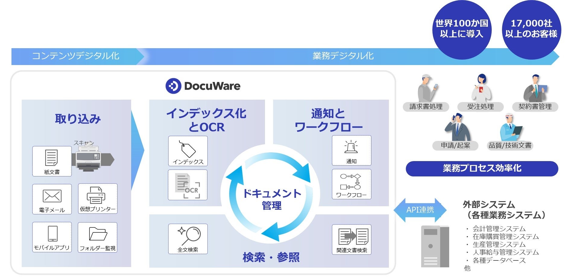 新世紀エヴァンゲリヲン 御守計画発動！ 御守りクリーナー【重要事項確認の事】 あんしんエビデンス管理 | PFU