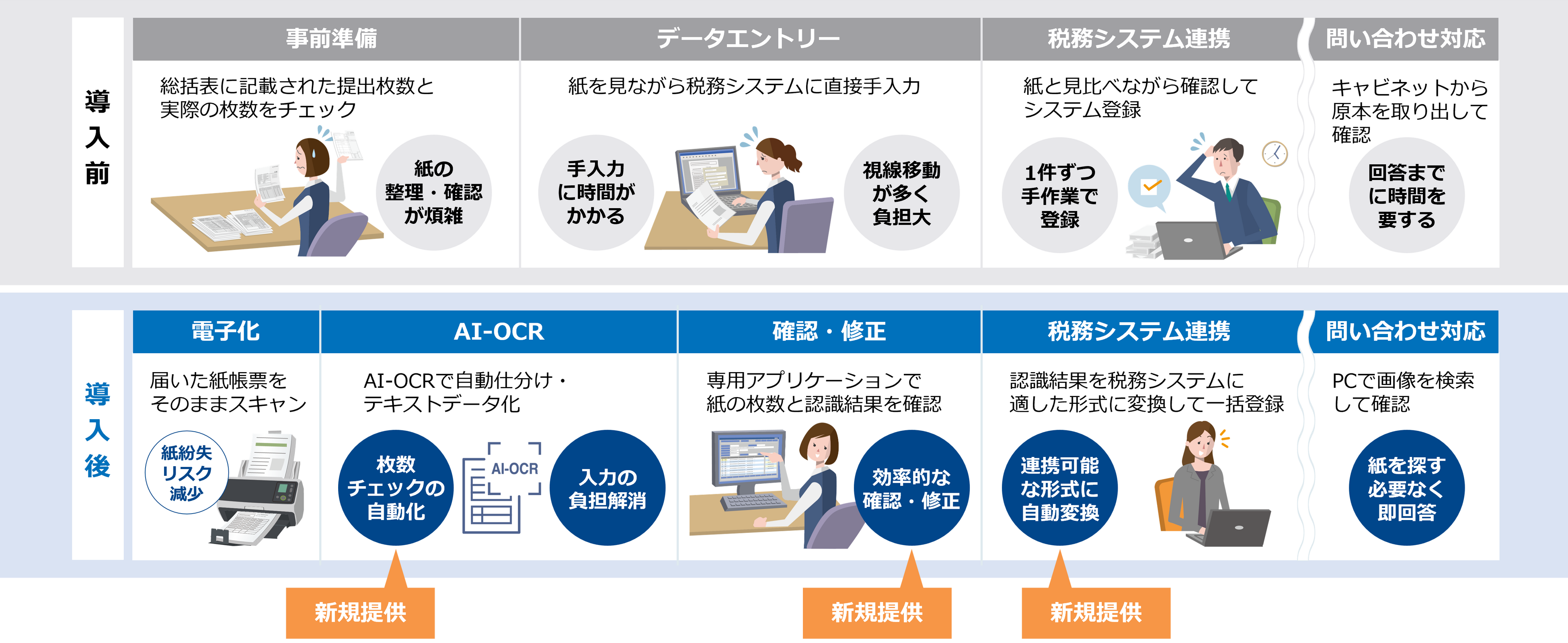 人手不足が深刻化する自治体現場に「DynaEye 給与支払報告書OCR」の新