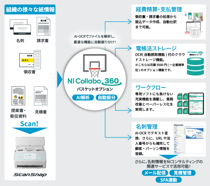 EIZOが石川県白山市の返礼品に新発売の31.5型4KモニターColorEdge CS3200Xを追加