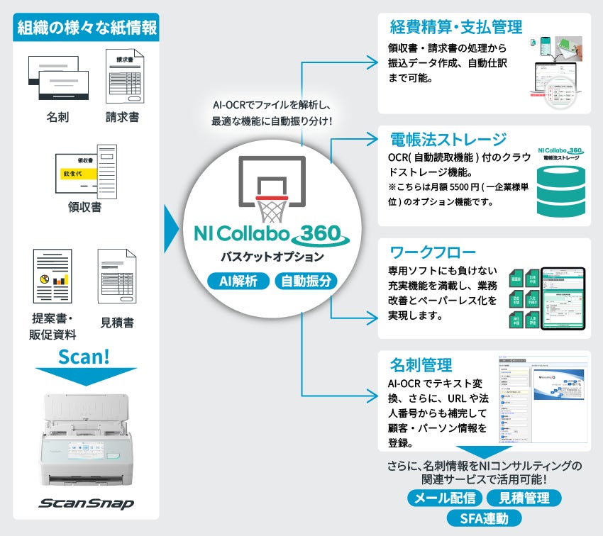 EIZOが石川県白山市の返礼品に新発売の31.5型4KモニターColorEdge CS3200Xを追加
