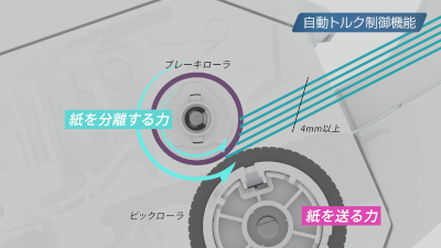 自動トルク制御