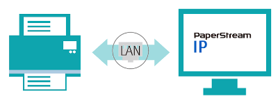 有線LANでPCと接続して使用する場合