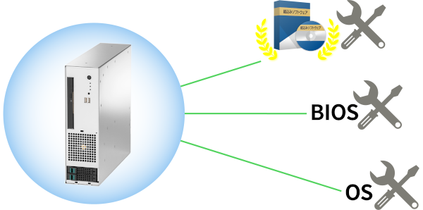 カスタマイズ対応