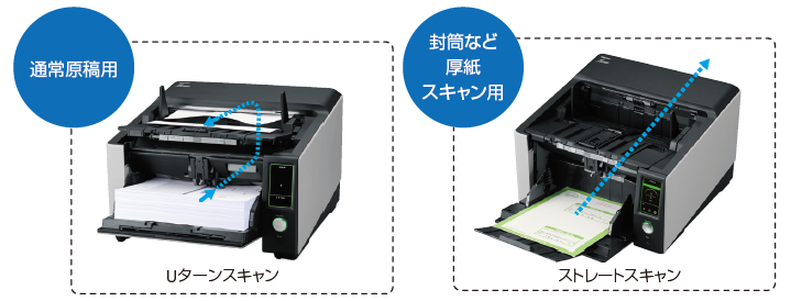 業務効率化を加速する、A3高速イメージスキャナー「RICOH fi