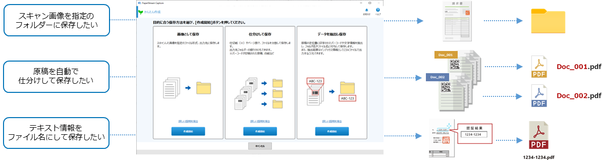 スキャンする目的が分かれているため、迷うことなく設定可能