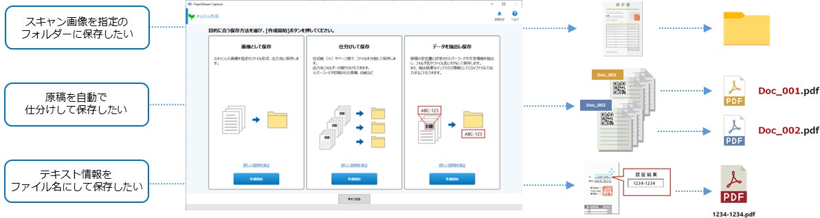 スキャンする目的が分かれているため、迷うことなく設定可能