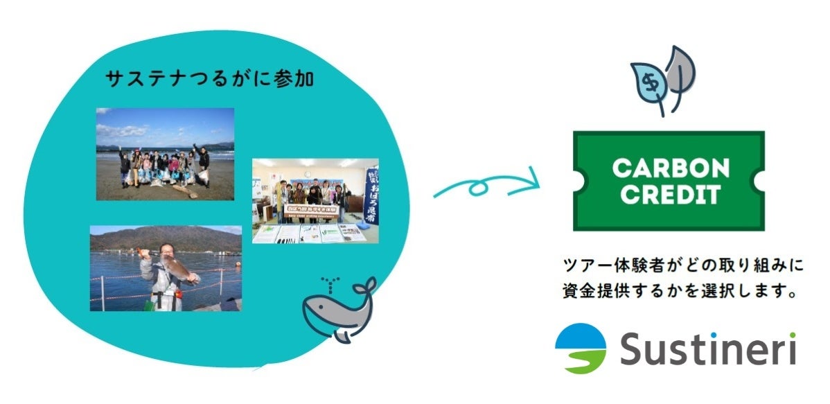 サステナつるがに参加して気候変動対策に貢献！