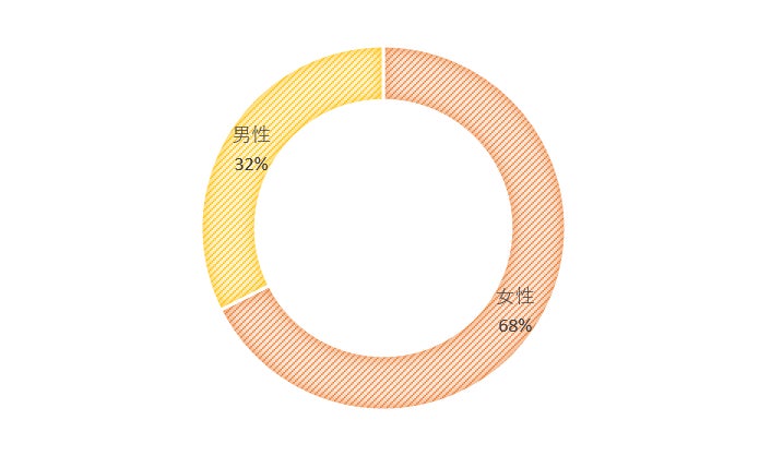 恋愛ゲームが実際の恋愛に役立った割合アンケート 株式会社tag Studioのプレスリリース 恋愛ゲームが実際の恋愛に役立った割合アンケート 株式会社tag Studioのプレスリリース