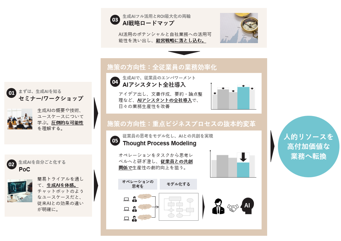 スタートアップ経営者のためのAI活用の心構えと未来展望