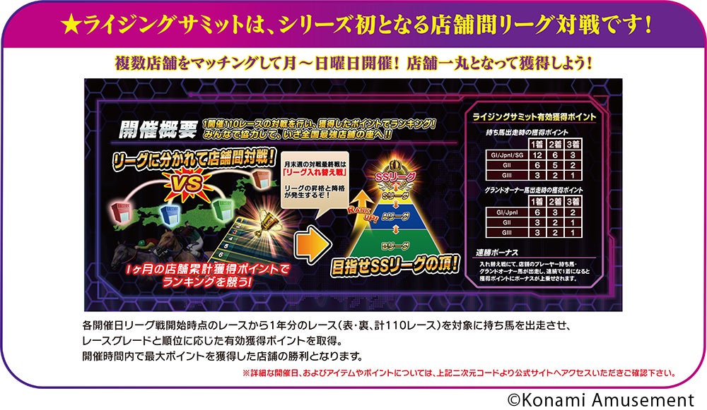 力を一つに 最強の頂へ 店舗間リーグ対戦開幕 Gi Worldclassic Rising で店舗間対戦 イベント ライジングサミット が開催 株式会社コナミアミューズメントのプレスリリース 力を一つに 最強の頂へ 店舗間リーグ対戦開幕 Gi Worldclassic Rising で店舗間対戦 イベント ライジングサミット が開催 株式会社コナミアミューズメントのプレスリリース