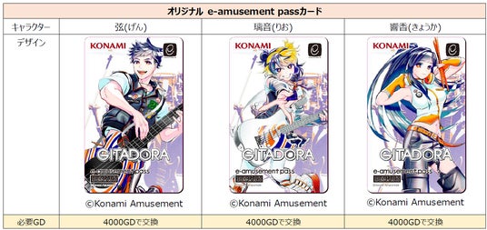GITADORA オリジナルグッズキャンペーン」開催! | 兵庫関連のプレス GITADORA オリジナルグッズキャンペーン」開催! | 兵庫関連のプレス