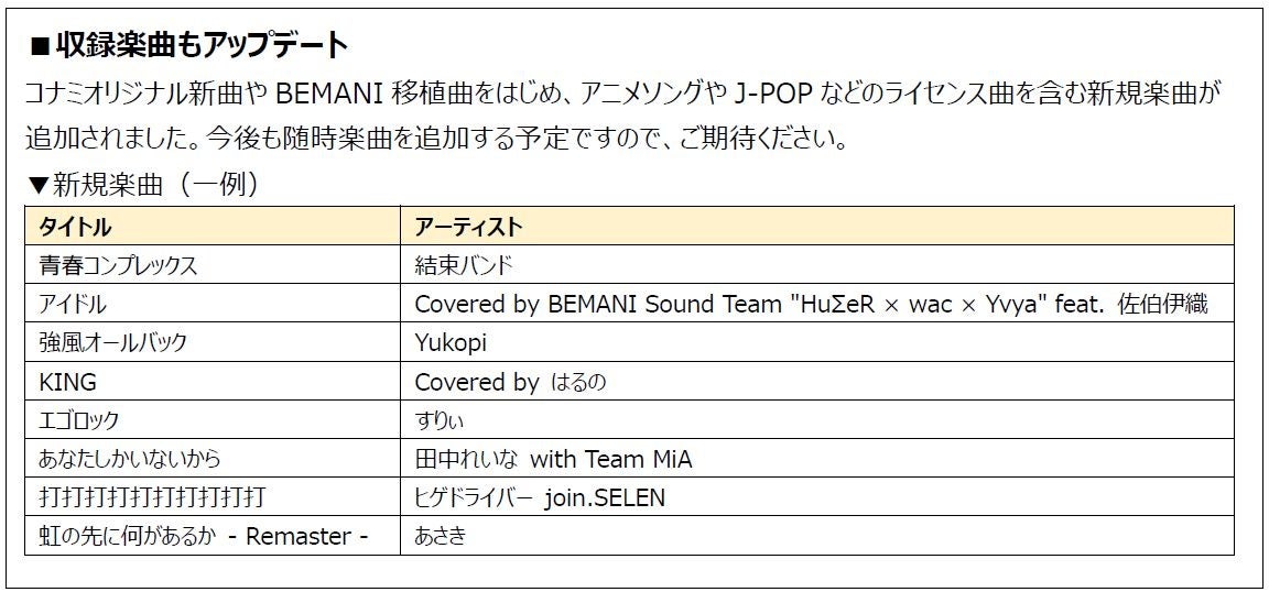 『GITADORA GALAXY WAVE』大型バージョンアップ!新要素満載で話題沸騰! 『GITADORA GALAXY WAVE』大型バージョンアップ!新要素満載で話題沸騰!