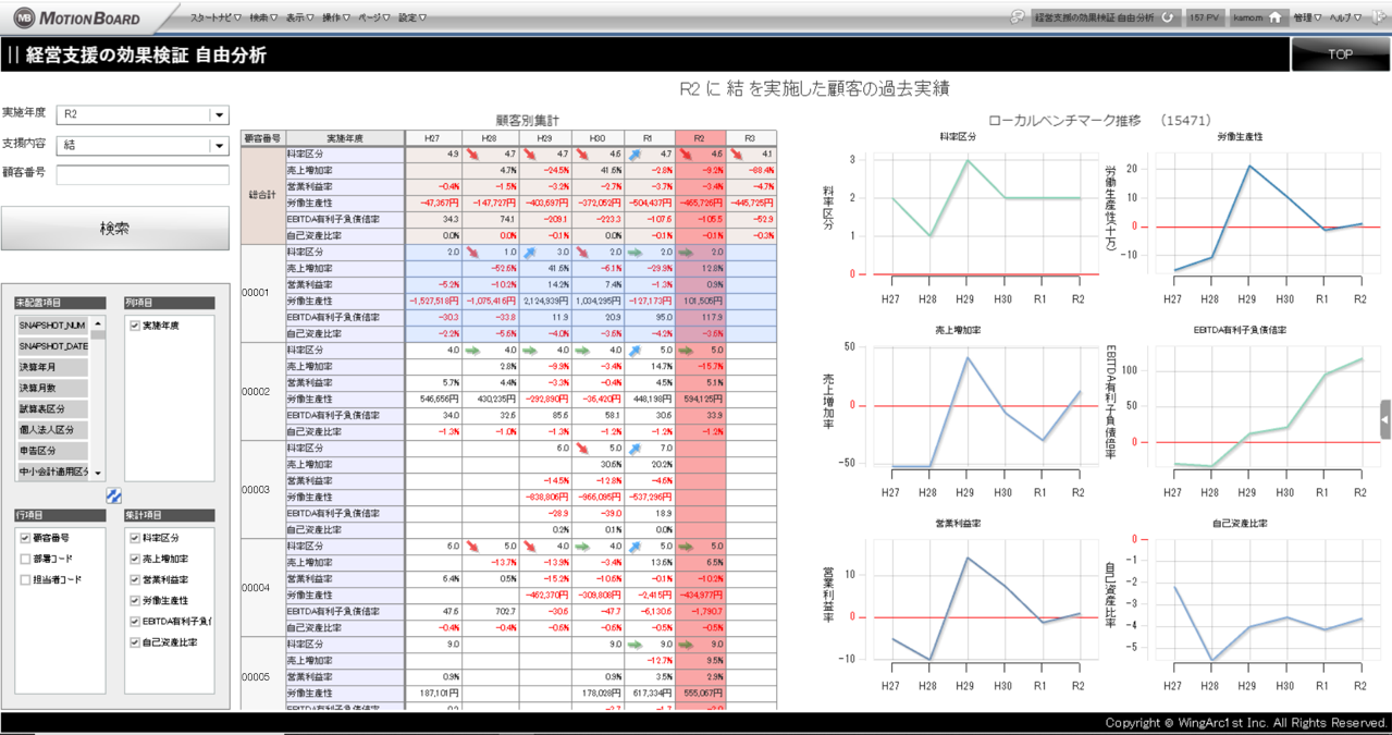 経営支援事業「結」で派遣した専門家ごとの成果の違いや支援回数等をもとに検証可能なボード画面イメージ