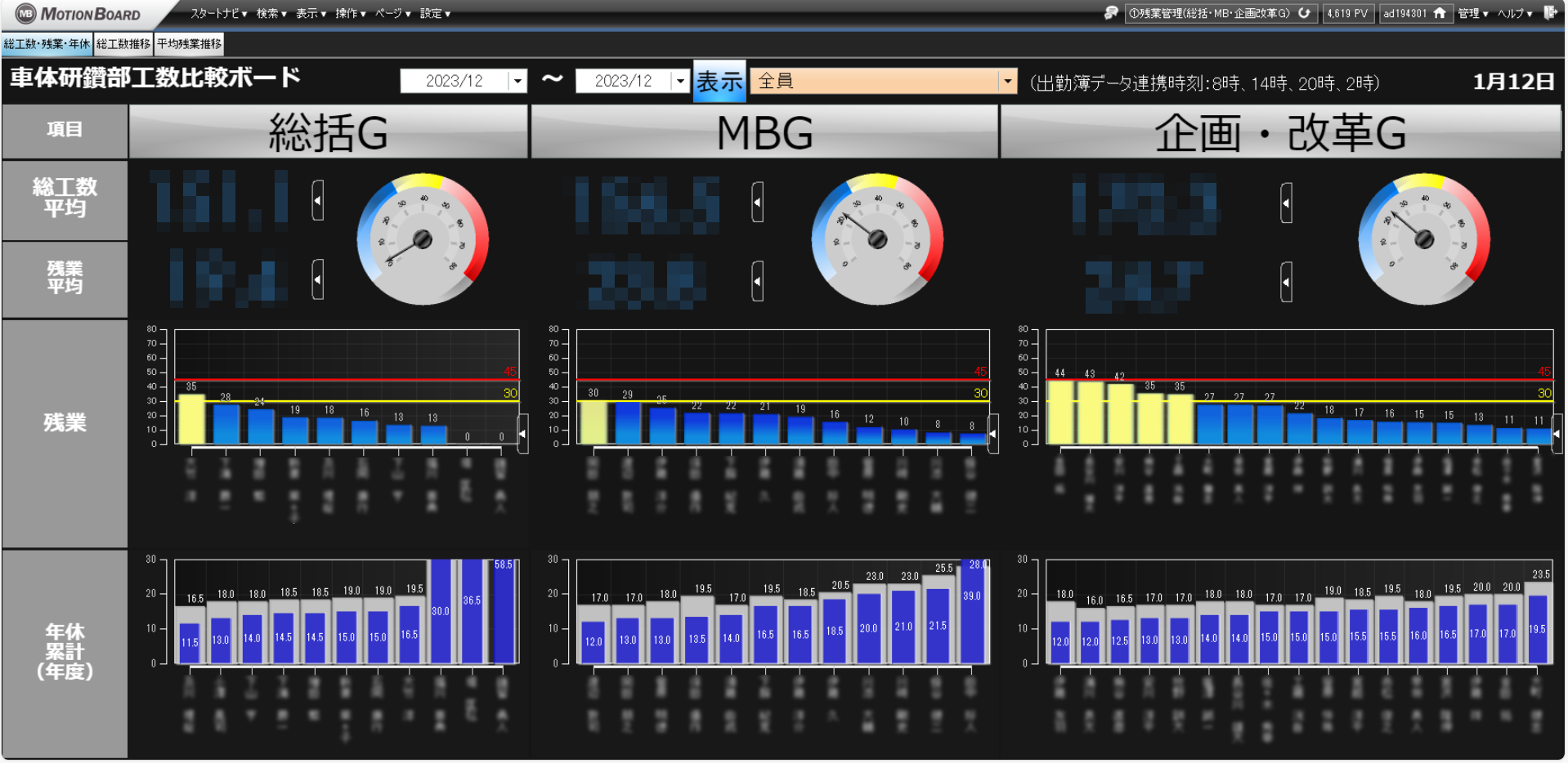 「工程内における各部門の工数を可視化」