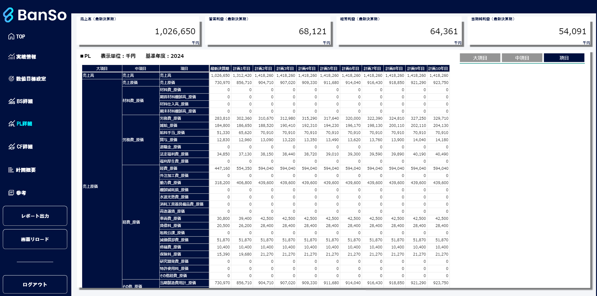 BanSo　経営改善計画オプションのPL詳細画面