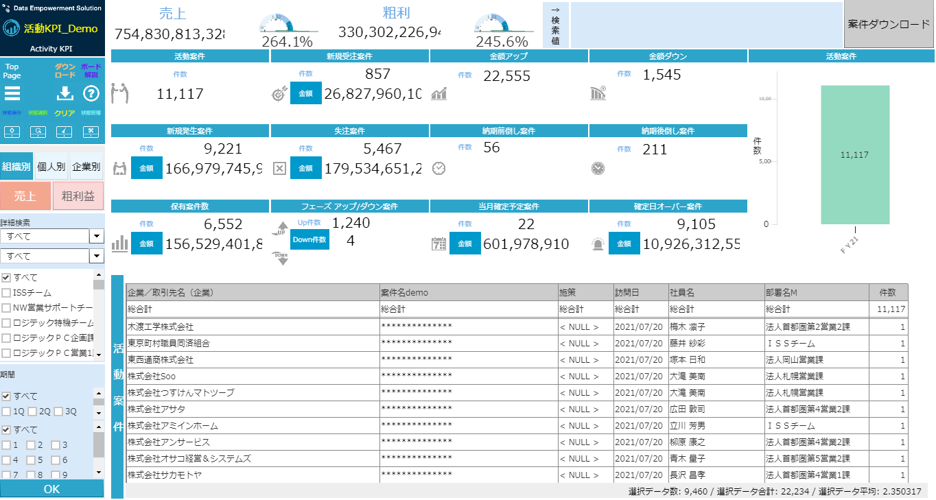 活動KPIダッシュボード 画面キャプチャ（※サンプルデータを使用しています）