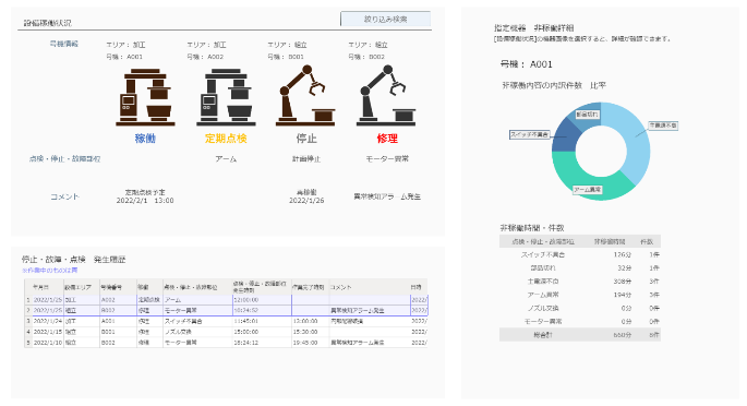 設備稼働状況ダッシュボード