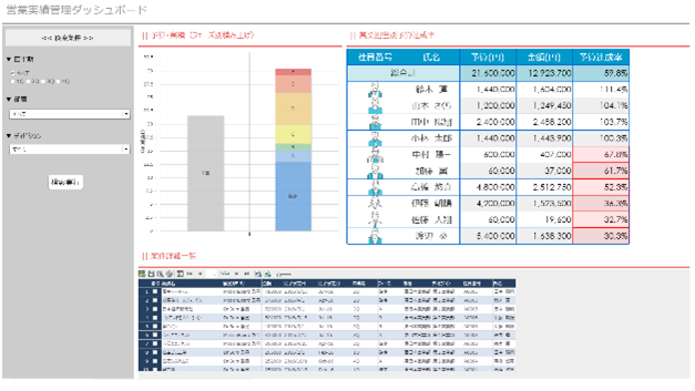 営業実績管理ダッシュボード