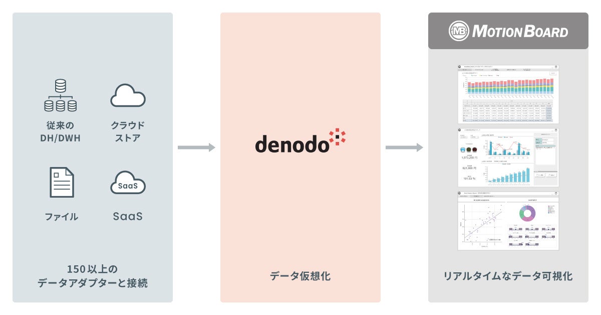 システム構成イメージ