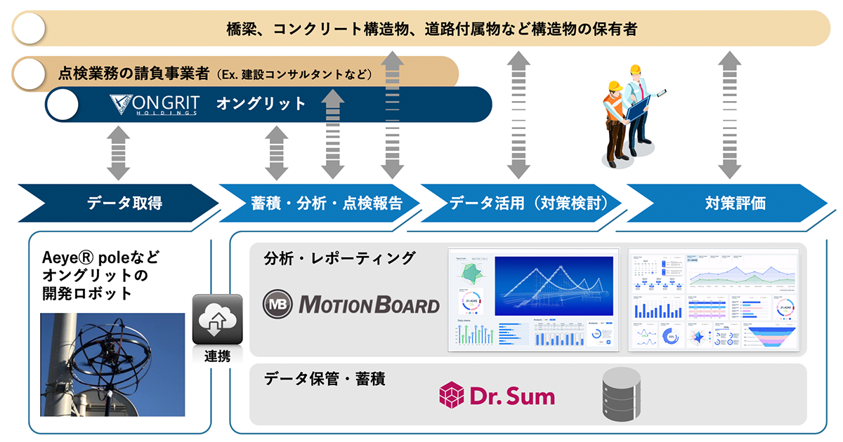 提携による協業サービスのイメージ 