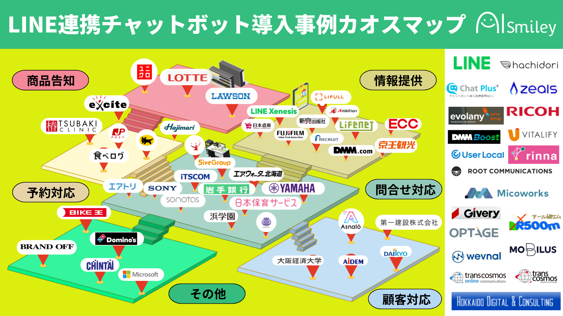 LINE連携チャットボット導入事例カオスマップ