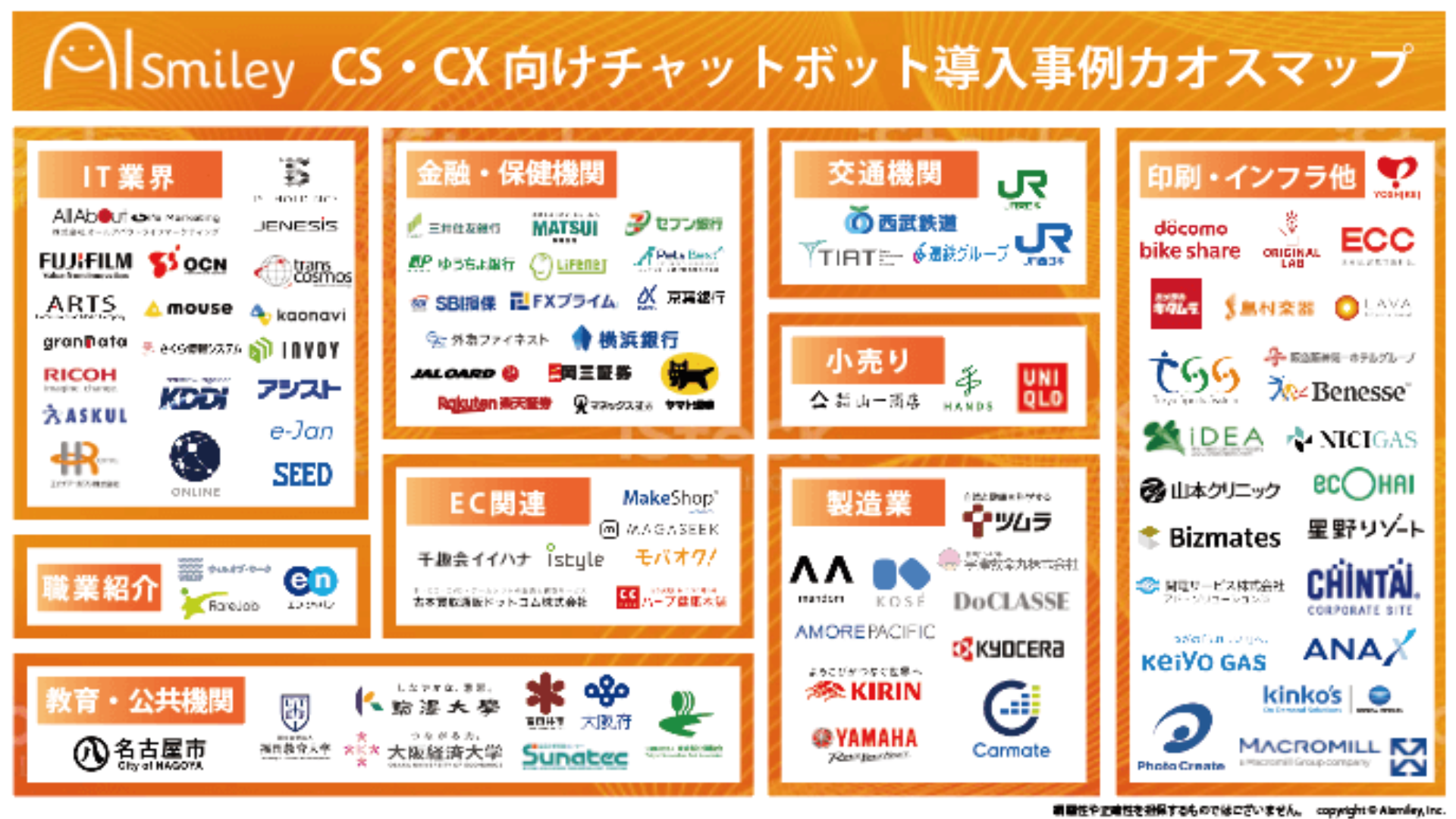 CS・CX向けチャットボット導入事例カオスマップ