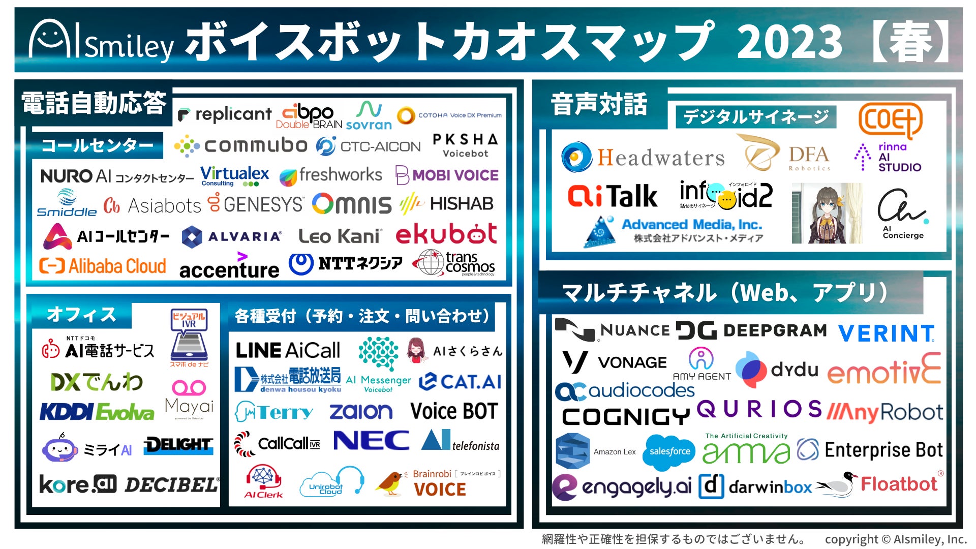 AI音声対話システム「ボイスボット」が注目される理由とは?導入企業必見のカオスマップ公開! AI音声対話システム「ボイスボット」が注目される理由とは?導入企業必見のカオスマップ公開!