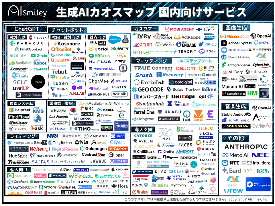 生成AIカオスマップ 国内向けサービスを初公開！掲載数は258製品