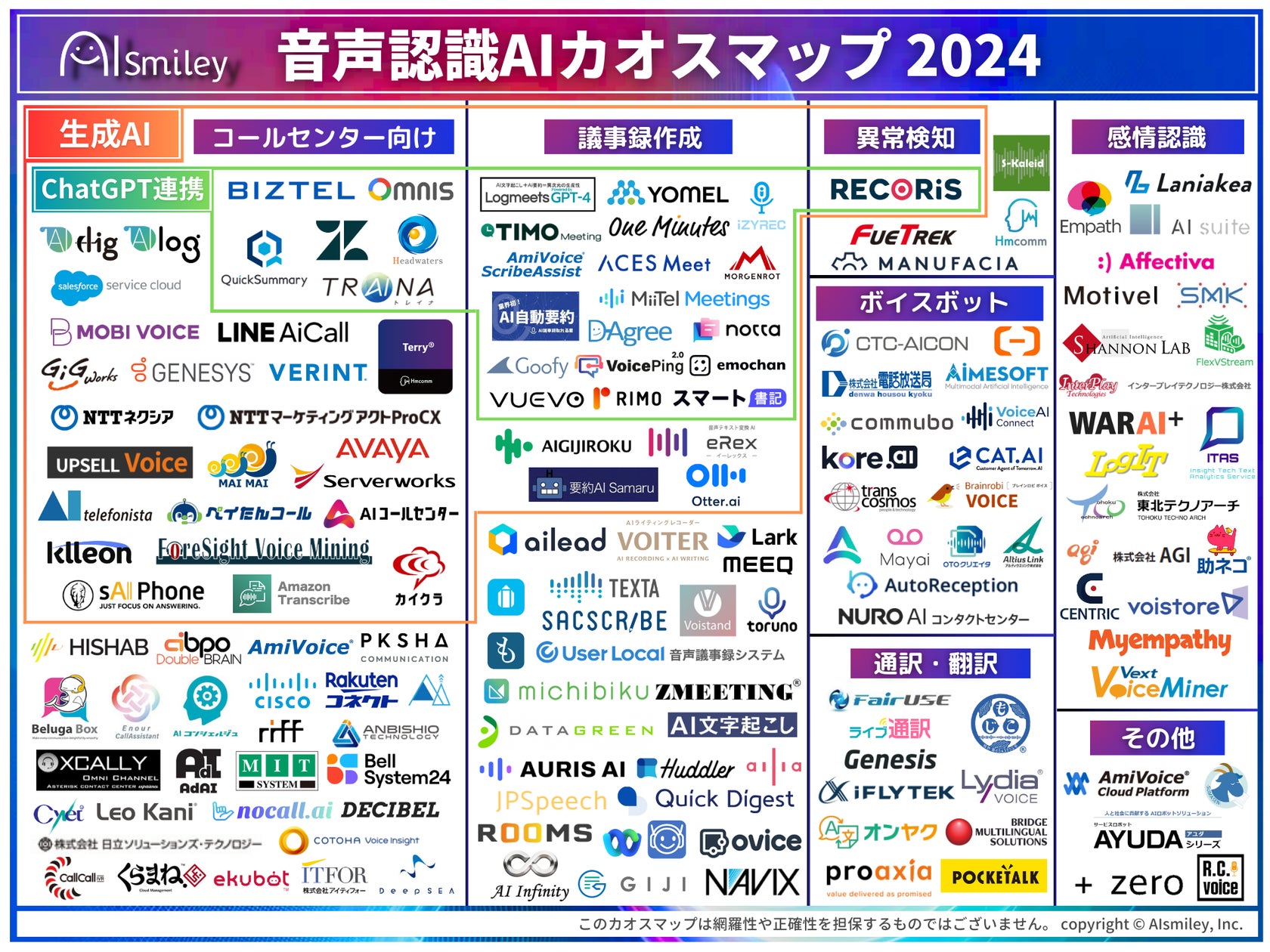 音声認識AIカオスマップ2024を初公開!生成AI・ChatGPT連携機能の有無や用途が一目で分かる! | 株式会社アイスマイリーのプレスリリース