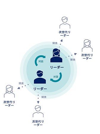 <DCDの構造>