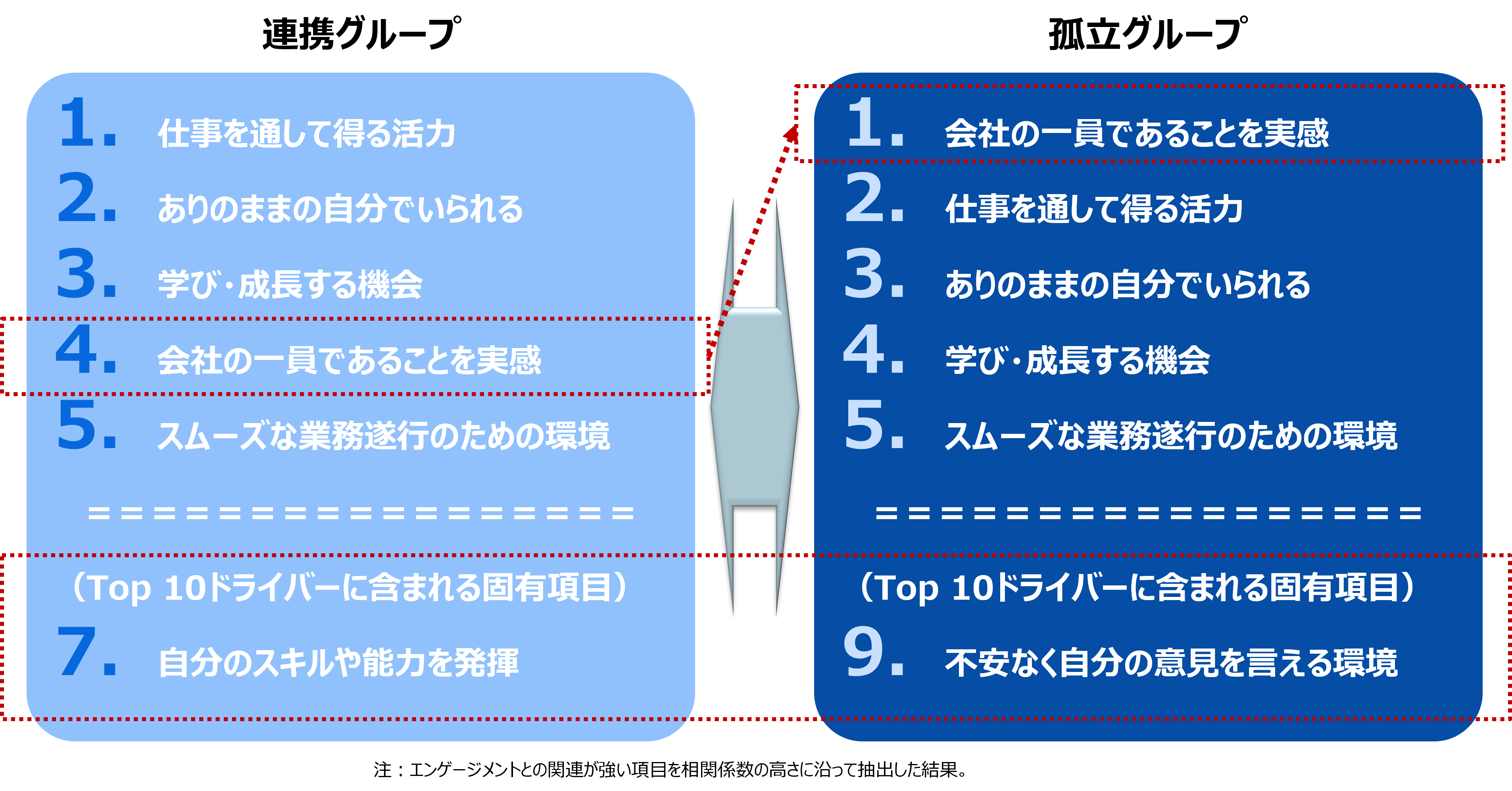 荒廃する職場/反逆する従業員 : 職場における従業員の反社会的行動についての心… 荒廃する職場/反逆する従業員: 職場における従業員の反社会的