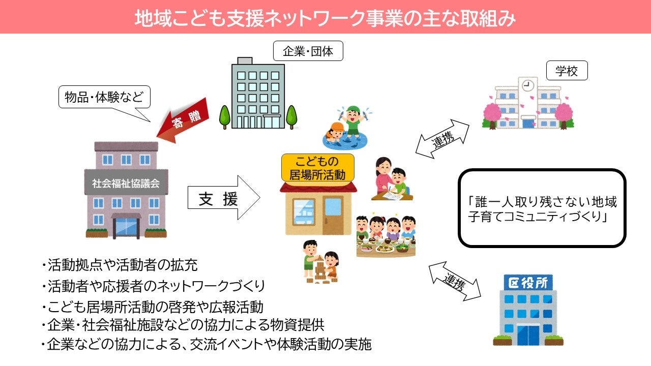 大阪市社会福祉協議会